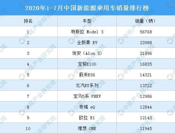 “闷声发大财”的埃安，为何卖得好