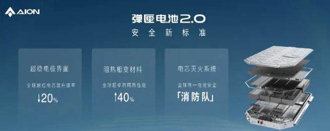 “闷声发大财”的埃安，为何卖得好