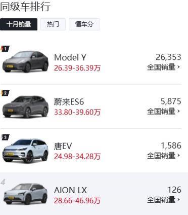 “闷声发大财”的埃安，为何卖得好