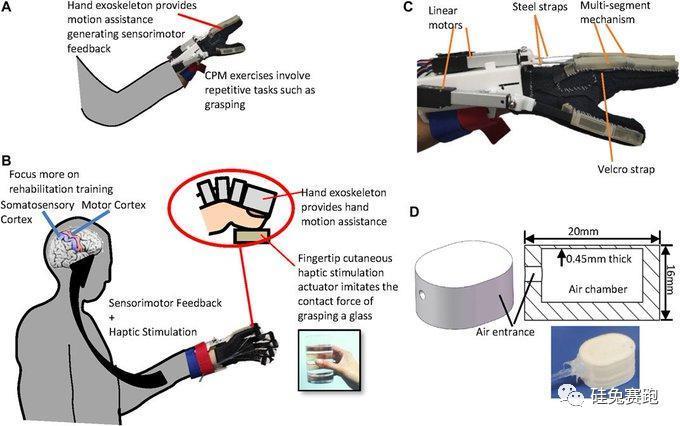 脑机接口，资本扎堆