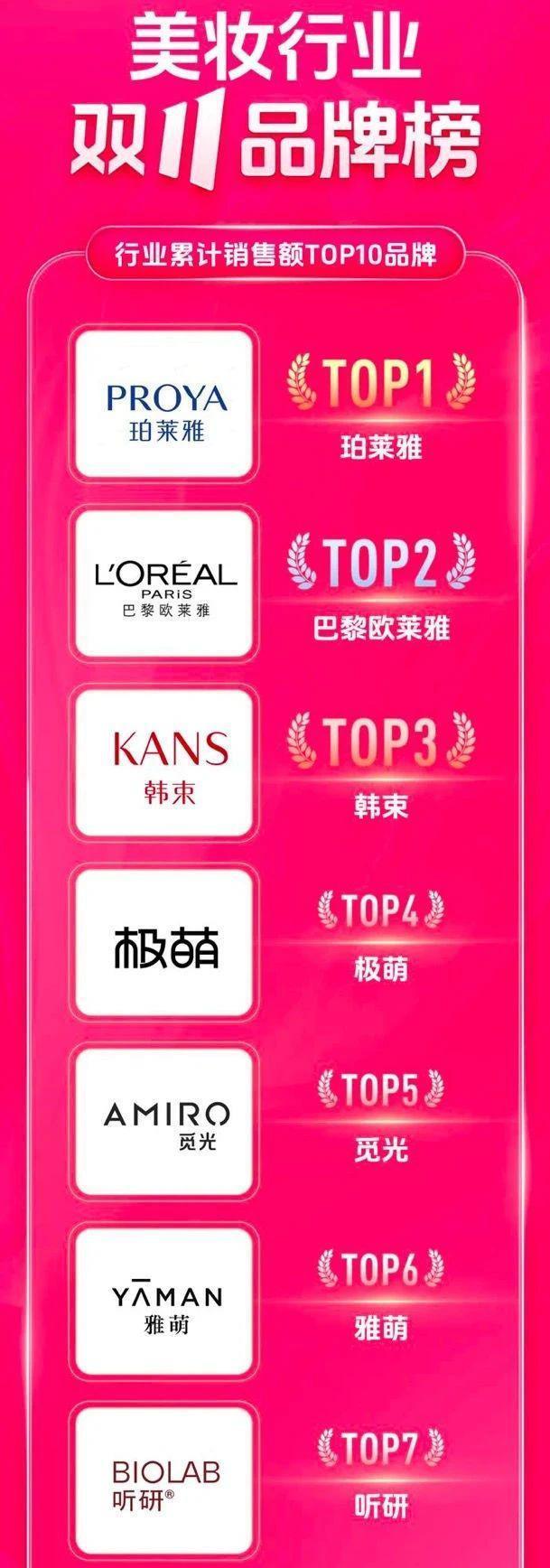 被指“智商税”,却在直播间“爆单”,国牌美容仪为何成风口?