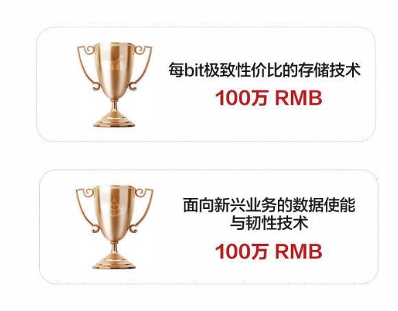 华为 2023 年奥林帕斯奖面向全球公开征集，奖金 100 万元