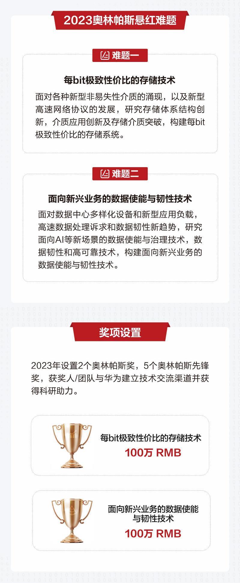 华为 2023 年奥林帕斯奖面向全球公开征集，奖金 100 万元