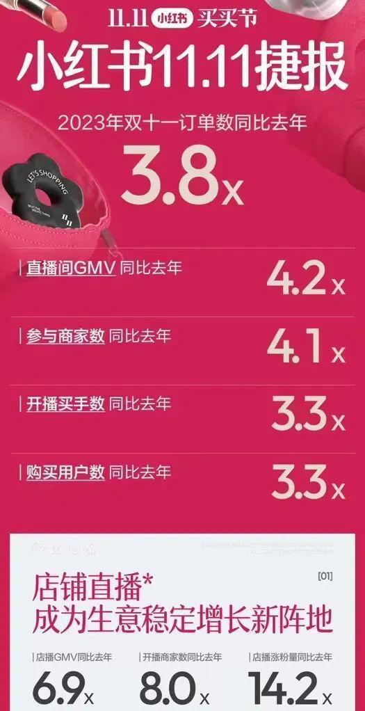 各大电商平台双十一成绩出炉：天猫有消费降级趋势，抖音榜单变动大
