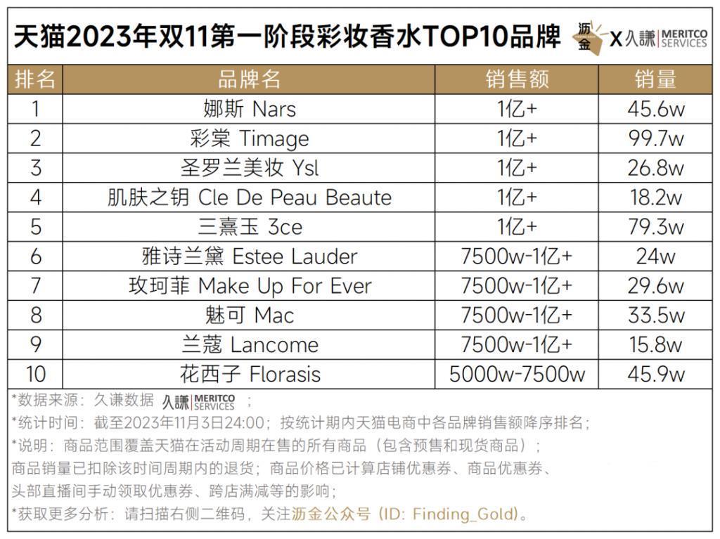 天猫首波16个品类战绩解读