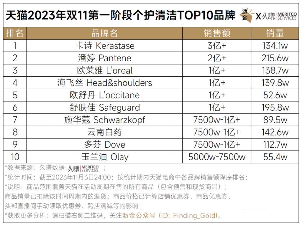 天猫首波16个品类战绩解读