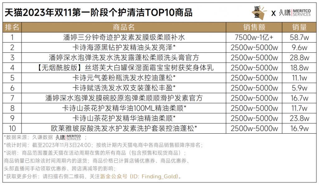 天猫首波16个品类战绩解读