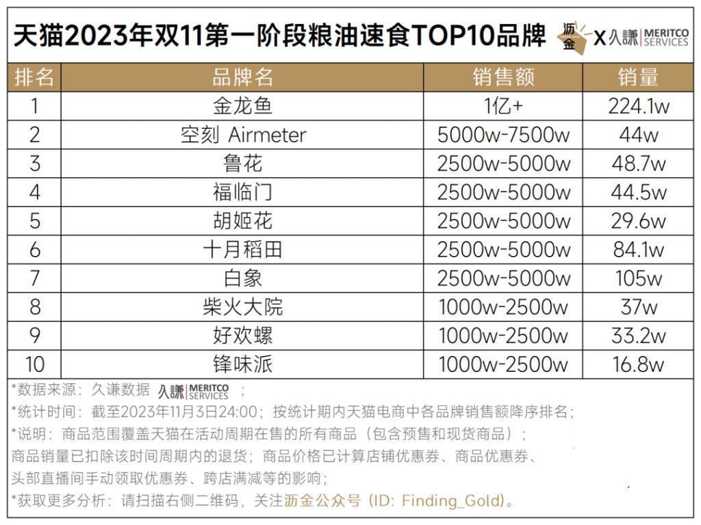 天猫首波16个品类战绩解读