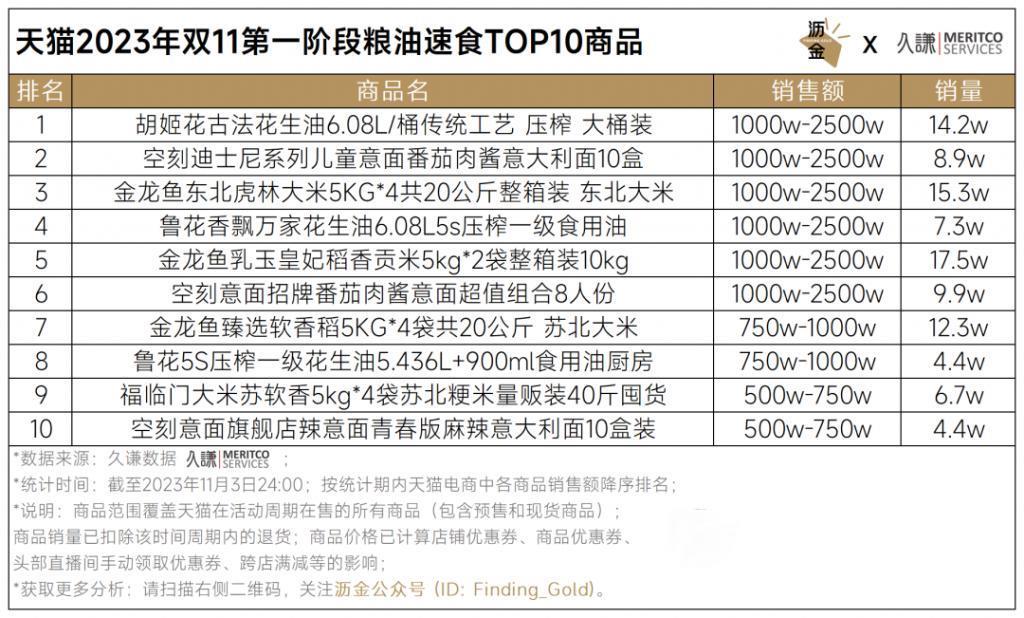 天猫首波16个品类战绩解读