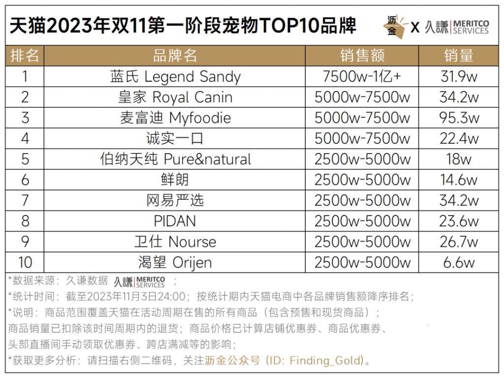 天猫首波16个品类战绩解读