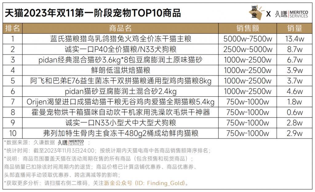 天猫首波16个品类战绩解读