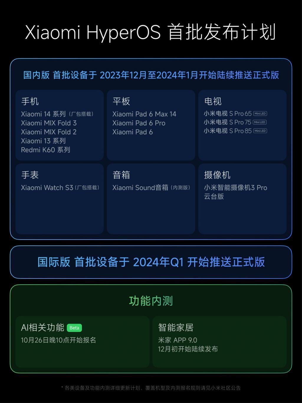 小米澎湃 OS 开发版第一批机型预计 11 月中下旬陆续推送