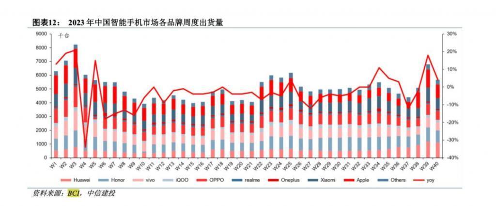 苹果联手华为，把OPPO冲到了第六
