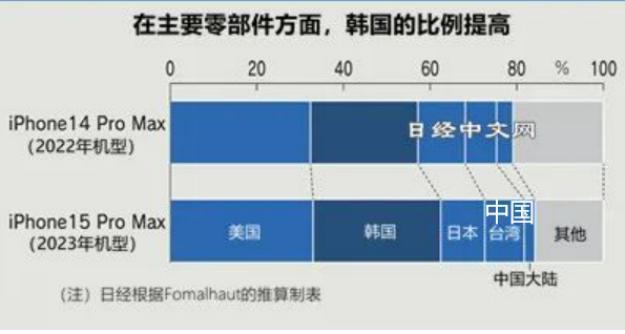 这年头，谁还需要富士康？