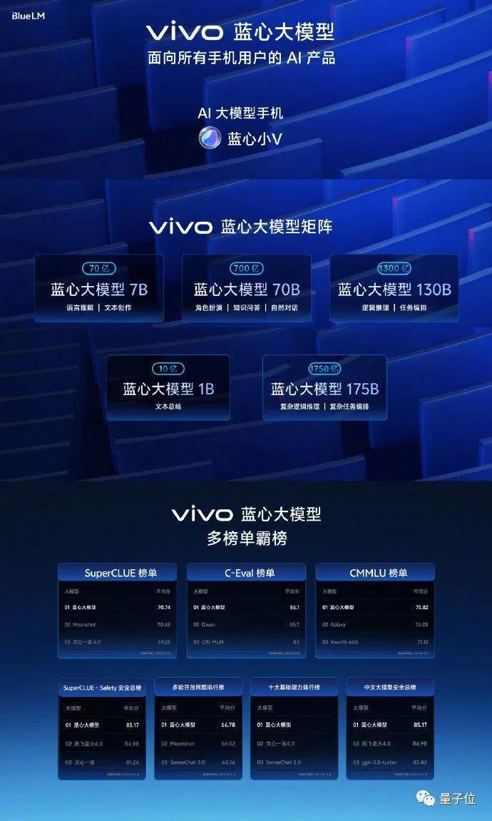 大模型手机，3999起