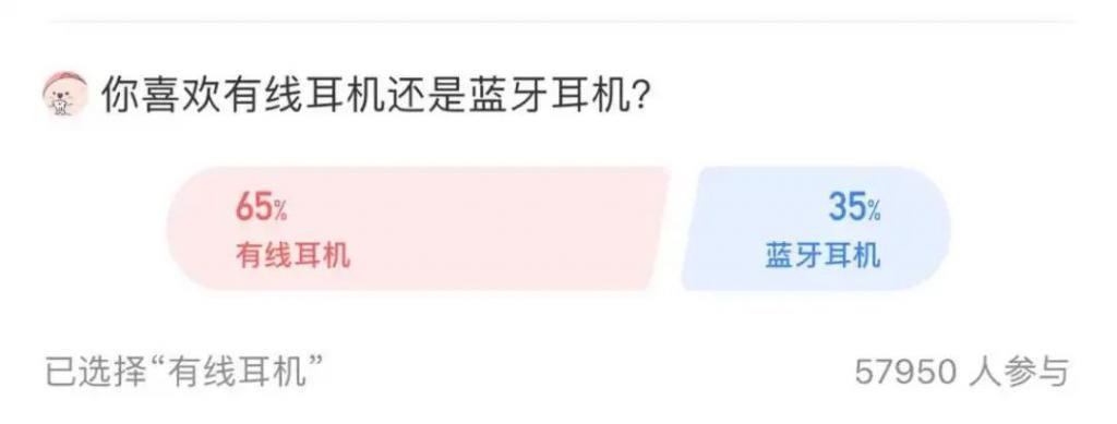 戴上人均宋慧乔，这个“电子垃圾”咋成打工人的氛围感神器了？