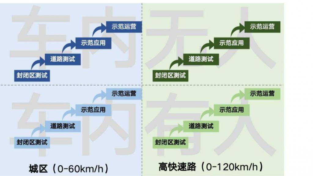自动驾驶量产，三年之后又三年？