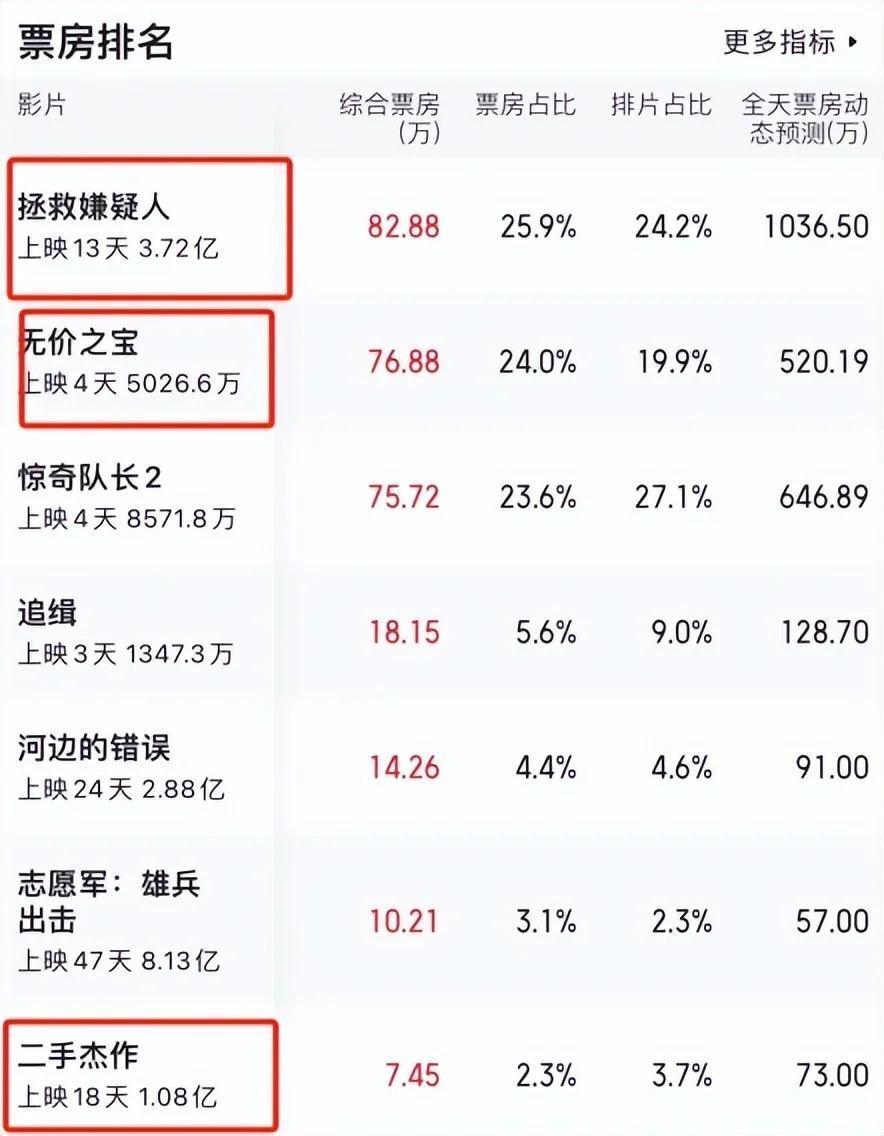 再见了，张译，再见了，于和伟，中国电影已告别“影帝”时代