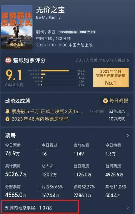 再见了，张译，再见了，于和伟，中国电影已告别“影帝”时代