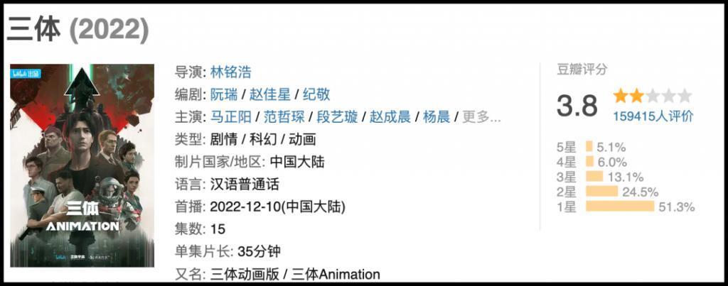 4年憋出30分钟，这部成人科幻快把我整谢了