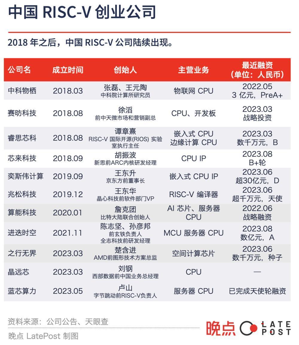 RISC-V，开源能反抗芯片封锁么？
