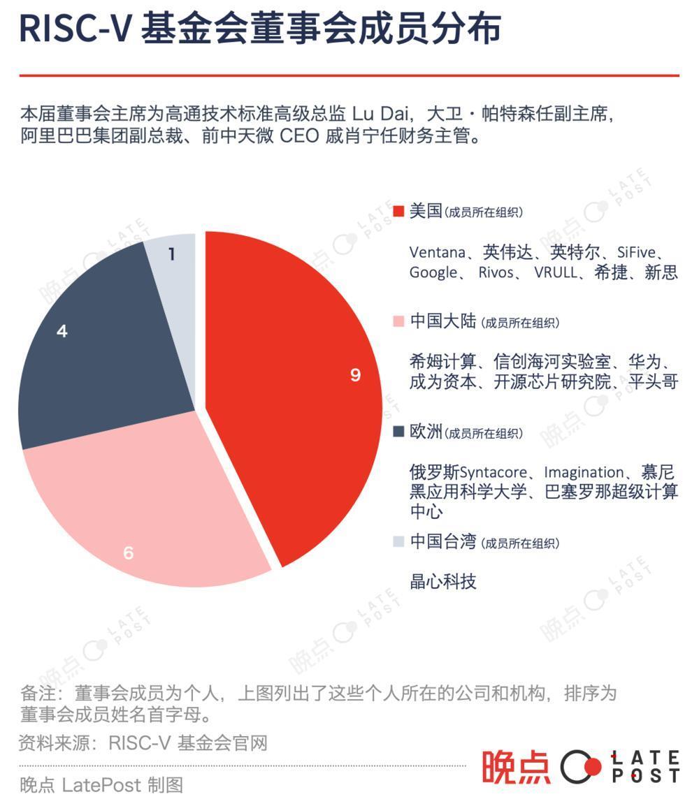 RISC-V，开源能反抗芯片封锁么？