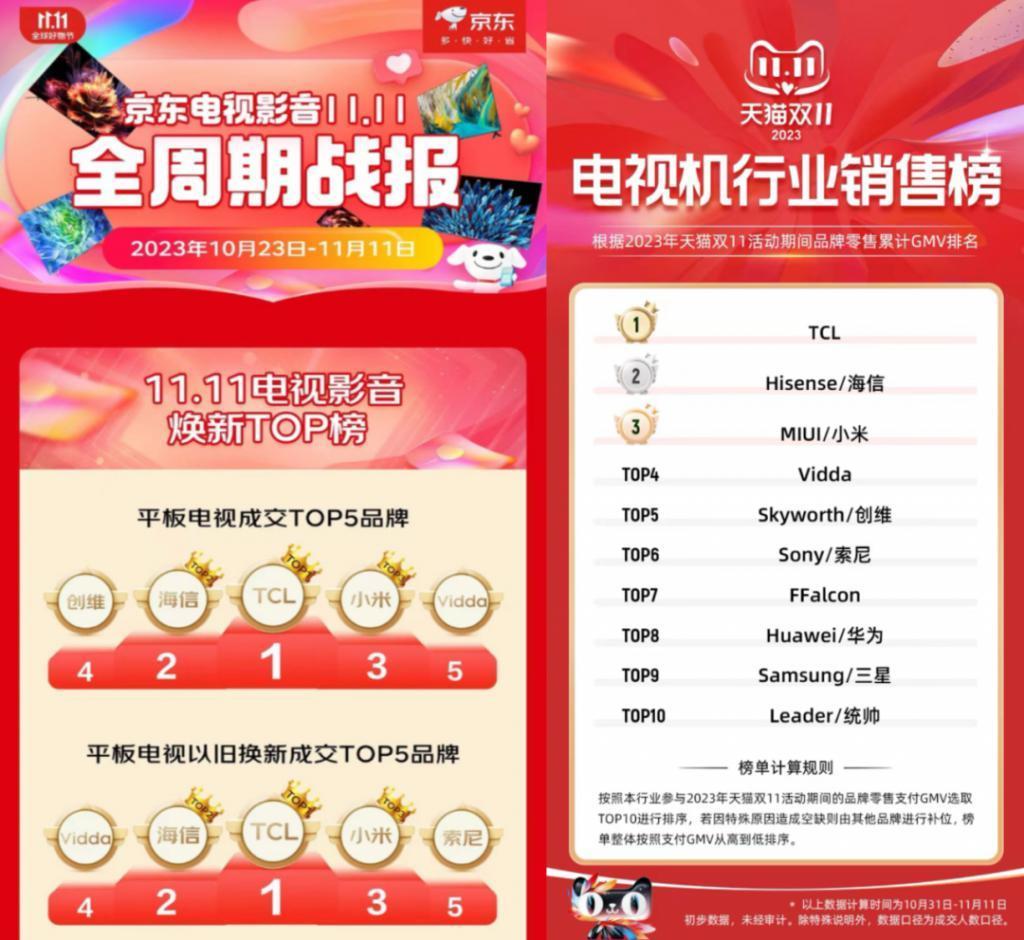 科技企业如何强化技术力？TCL成教科书式案例