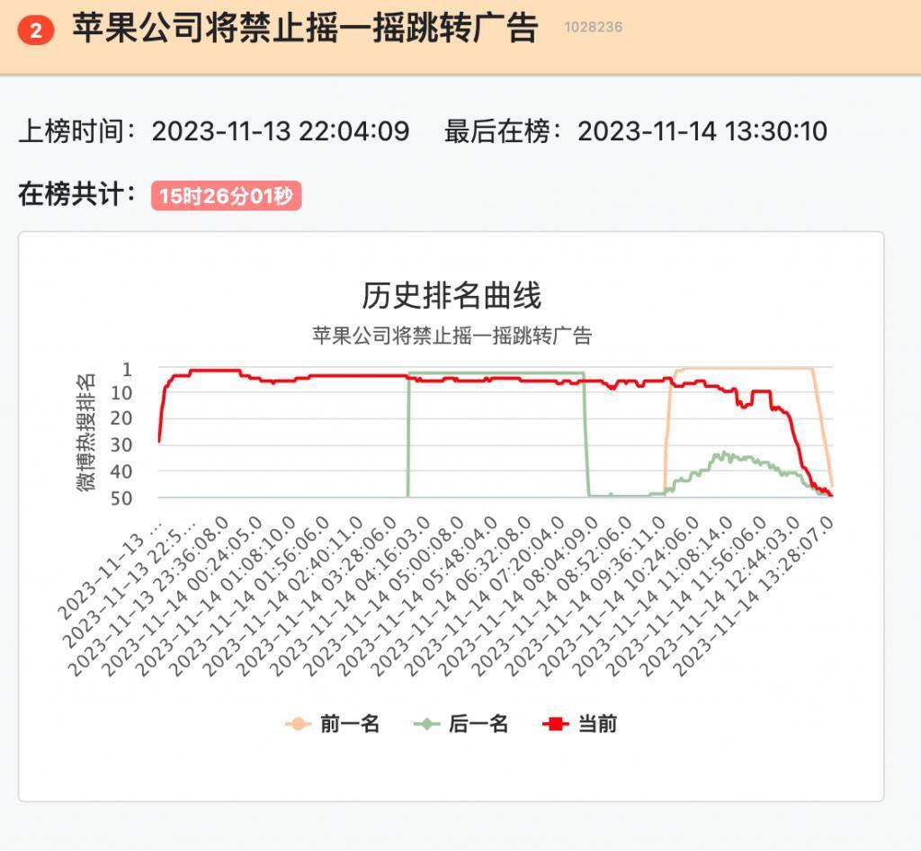 大厂们别再摇一摇了，听说苹果要治你们了。