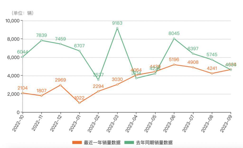 P7也不配升级，怎么出事的又是小鹏？