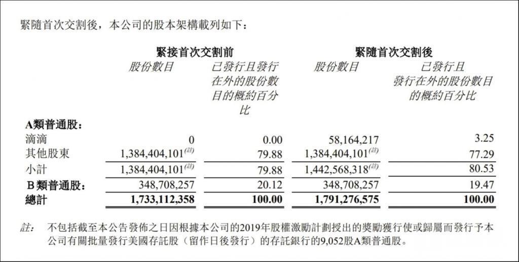 收购进展顺利、新车型即将预售、Q3销量创新高，小鹏汽车-W最近有点忙