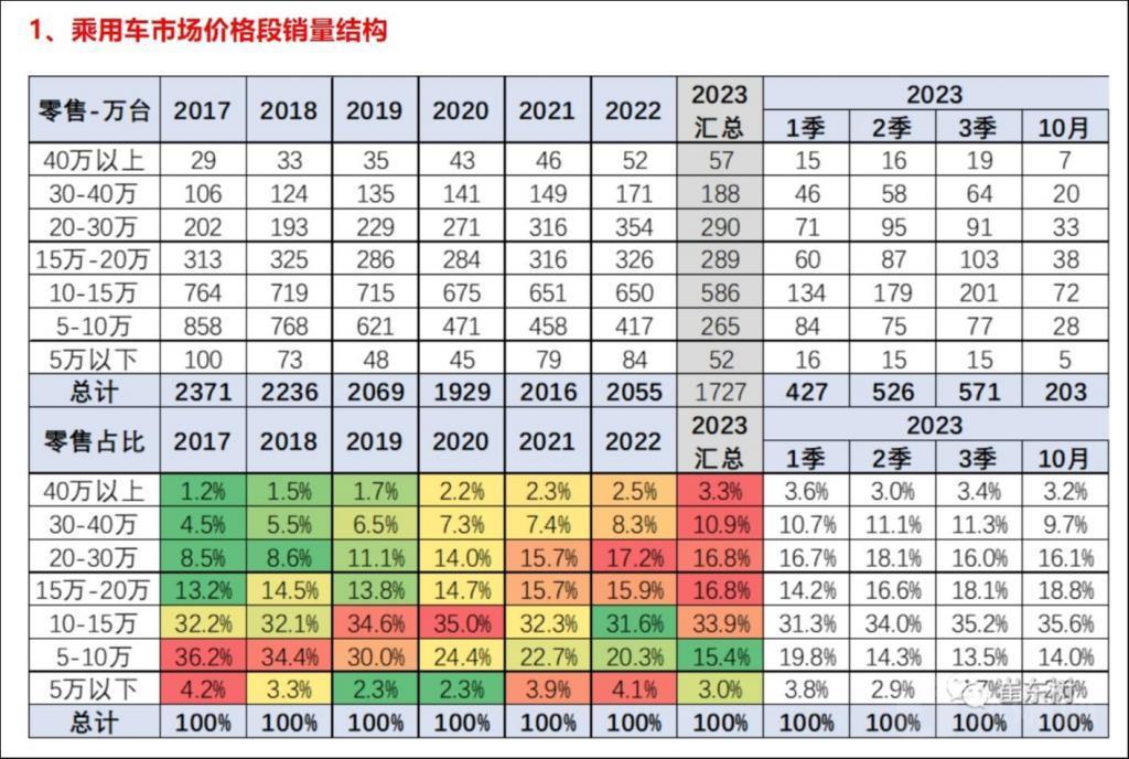 收购进展顺利、新车型即将预售、Q3销量创新高，小鹏汽车-W最近有点忙