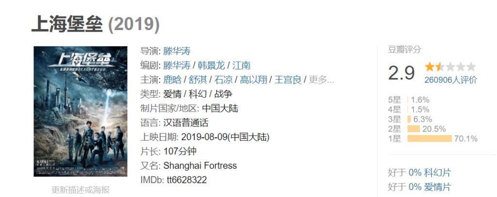 被电影圈退货？他们在网剧里赢麻了