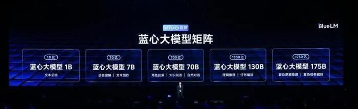 把大模型装进手机，总共分几步？