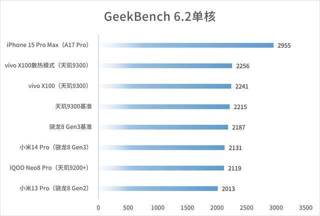 vivo X100实测：天玑9300捅穿安卓性能天花板