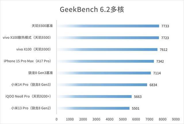 vivo X100实测：天玑9300捅穿安卓性能天花板