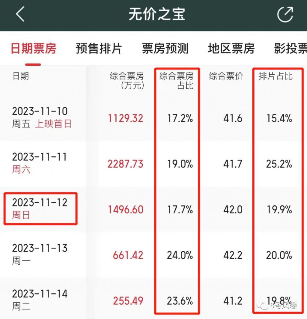 口碑奖项双丰收，但他的争议从未停止