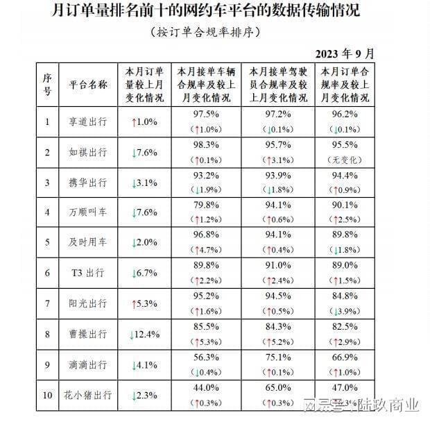 一口价改名特惠，网约车司乘矛盾无解