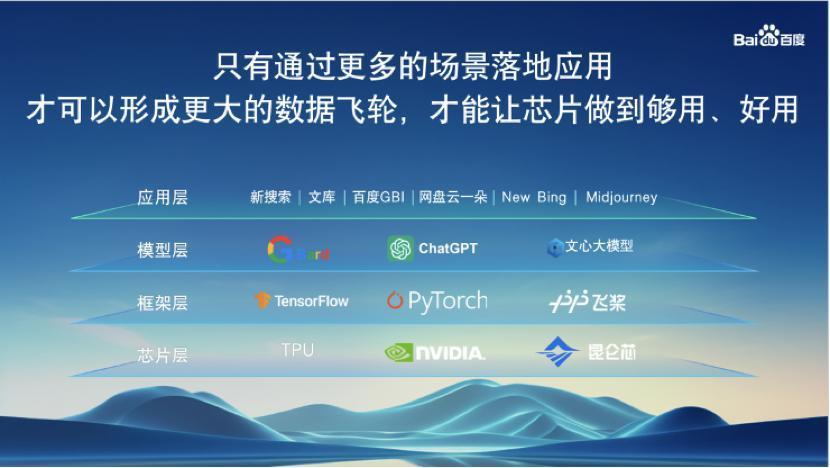 百度李彦宏：其他大模型都是在“重复造轮子”，国内200多个模型没什么使用量