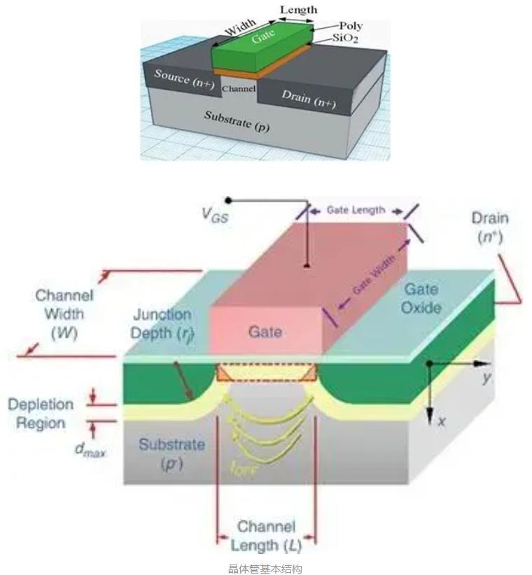 华为疑似公开工艺制程，我们还能相信3nm真的是3nm吗？