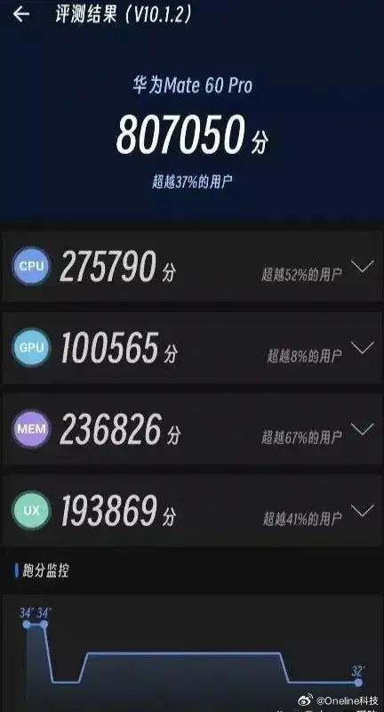 华为疑似公开工艺制程，我们还能相信3nm真的是3nm吗？