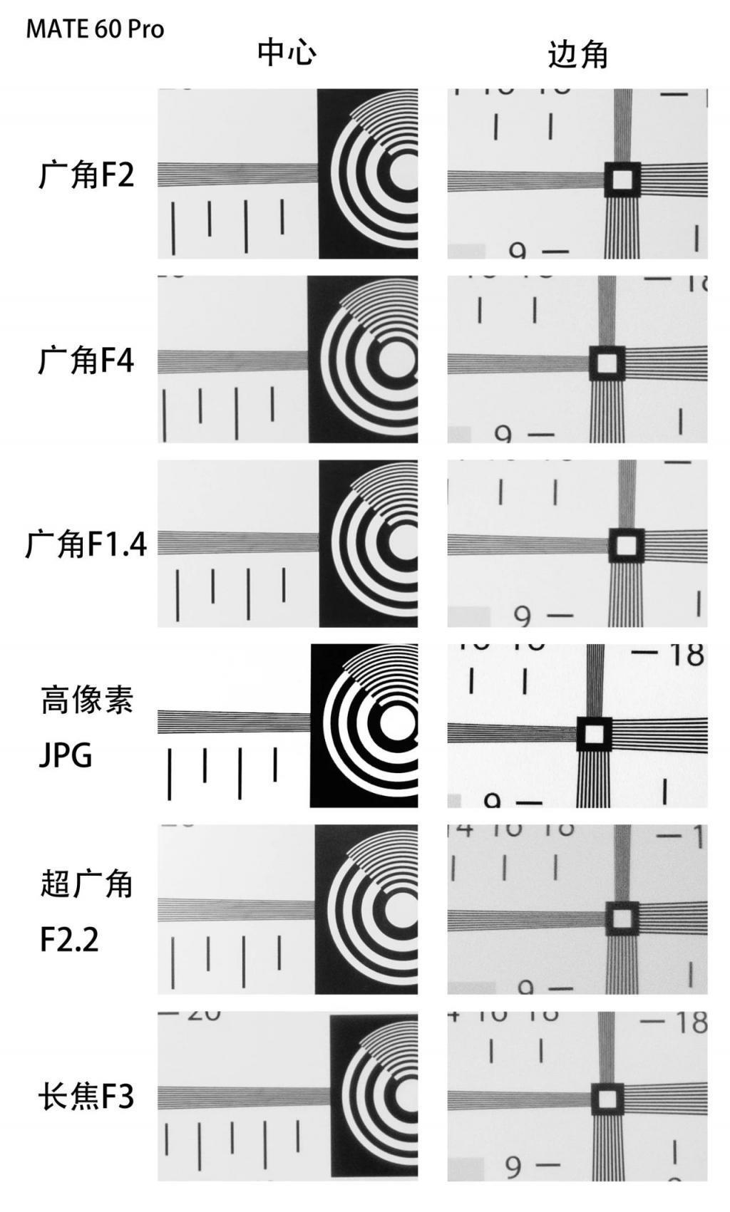 华为Mate60 Pro影像评测