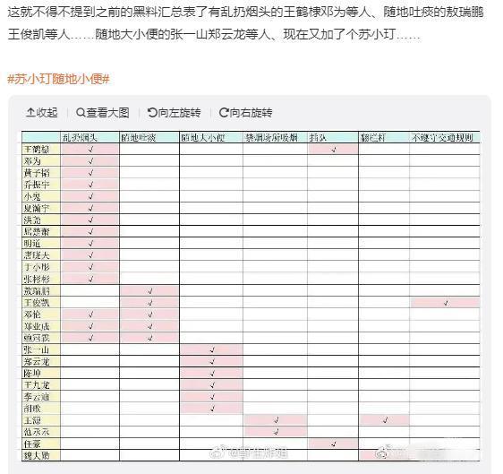 内娱恶臭男又多一人？
