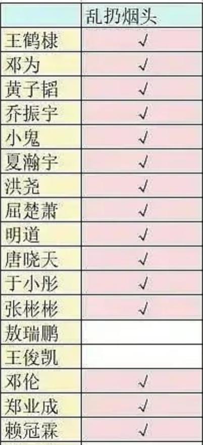 内娱恶臭男又多一人？
