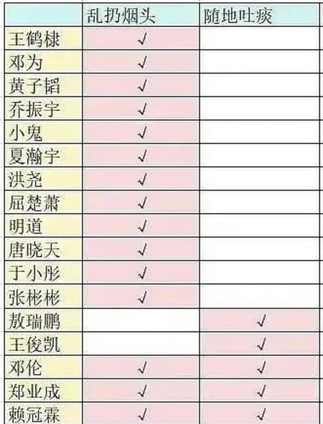内娱恶臭男又多一人？