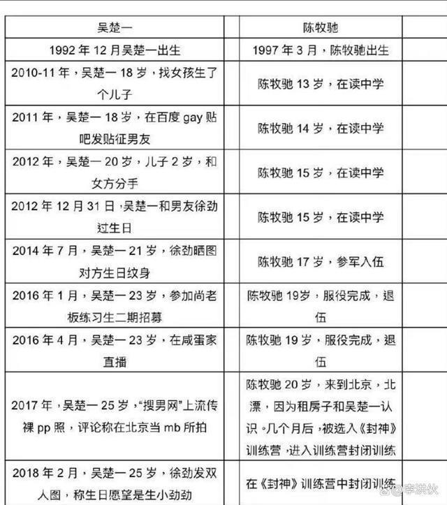 吴楚一直播放录音，陈牧驰痛哭求饶叫“宝贝”恳求删证据