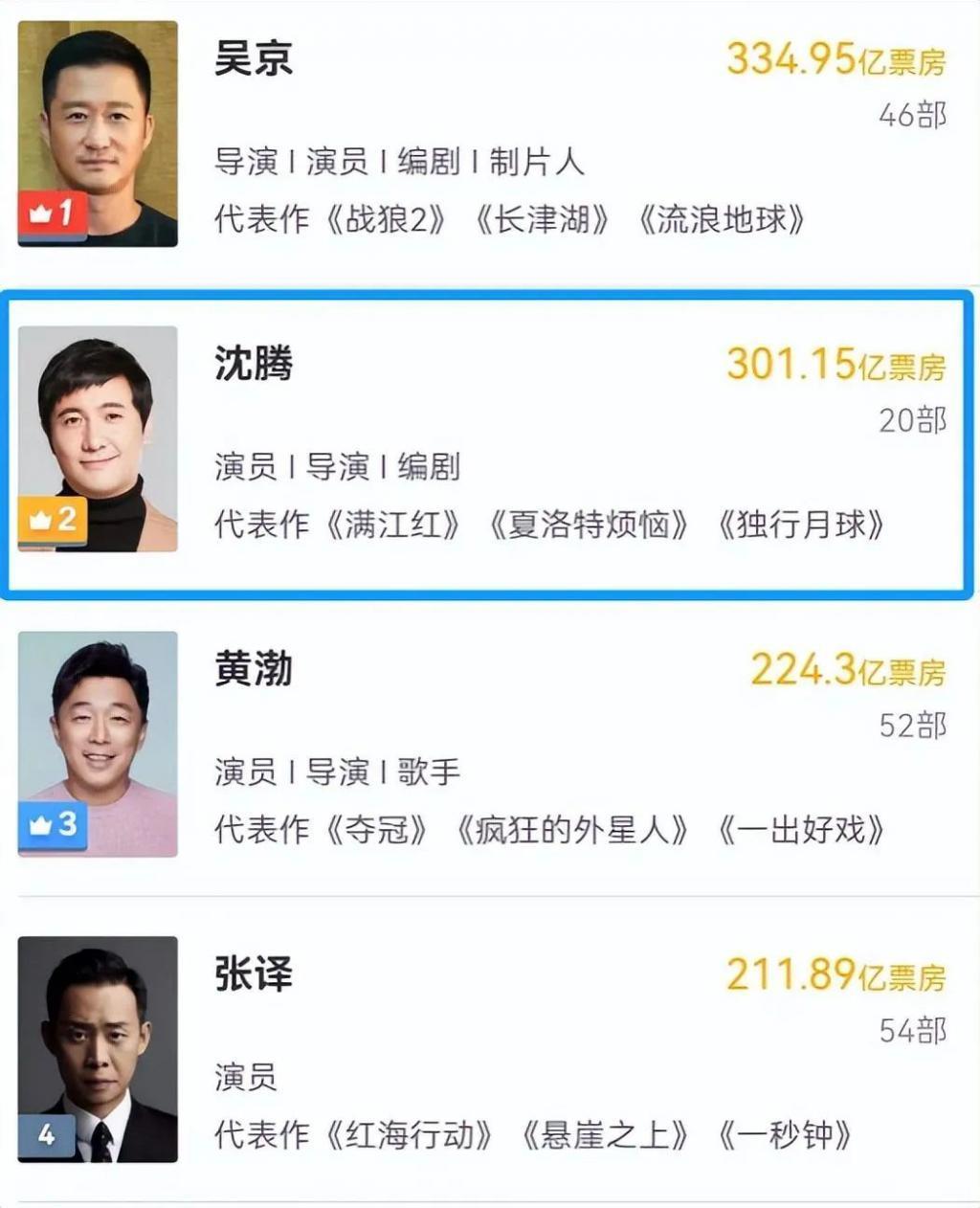 没想到11月才过半，沈腾就这样败了路人缘，王劲松说的没错