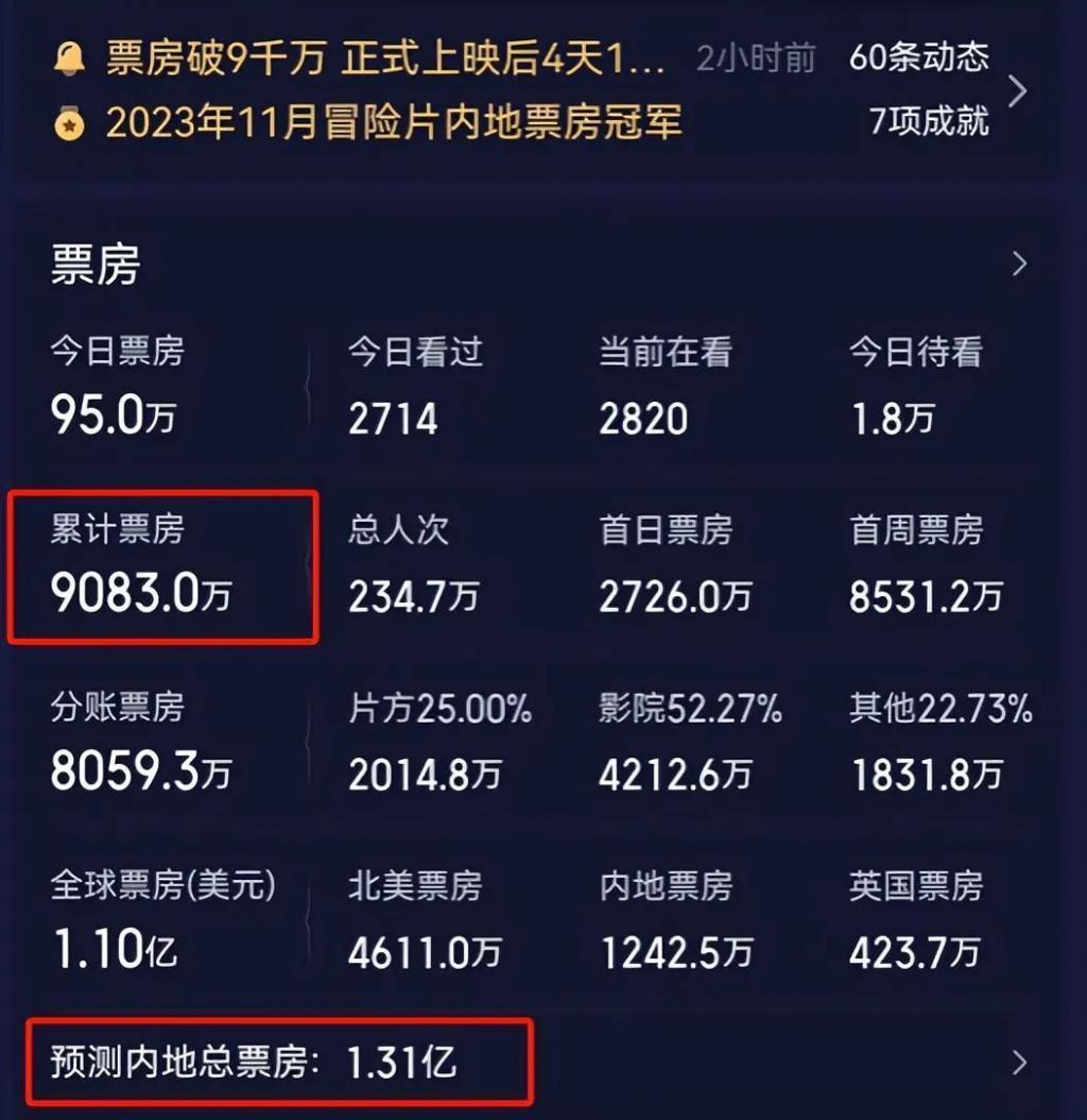 《惊奇队长2》被央视点名，不是夸是批评，直戳好莱坞肺管子