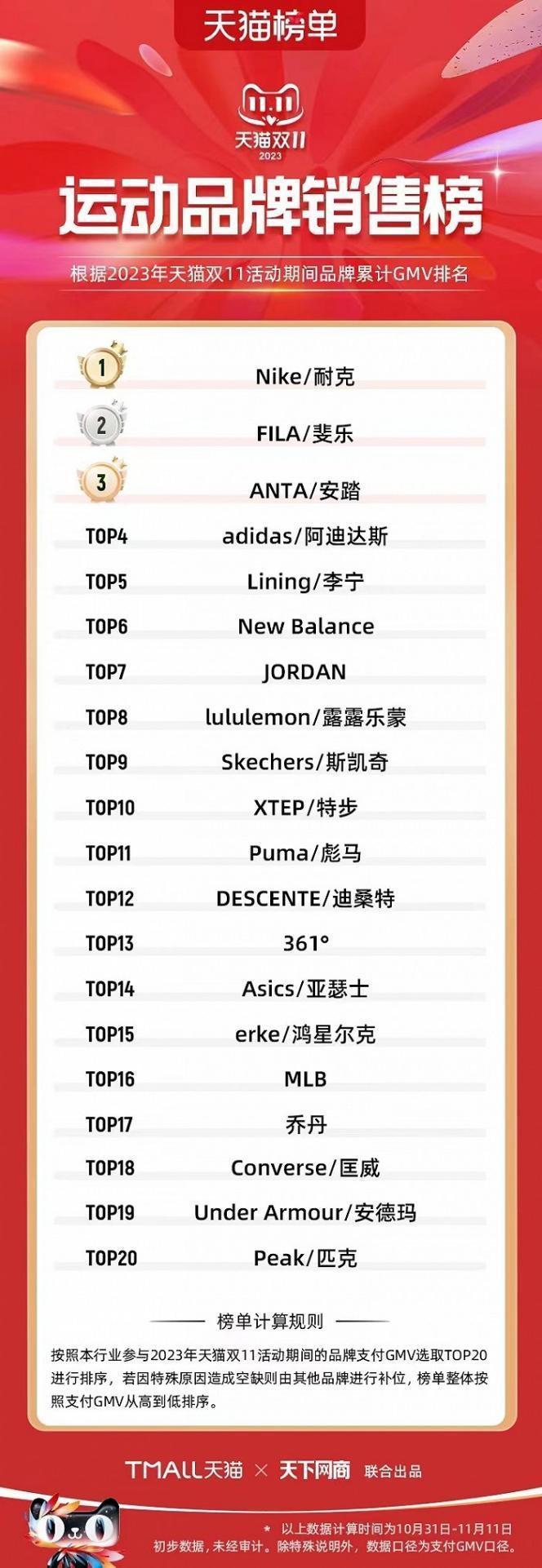 李宁是时候“告别”国潮了