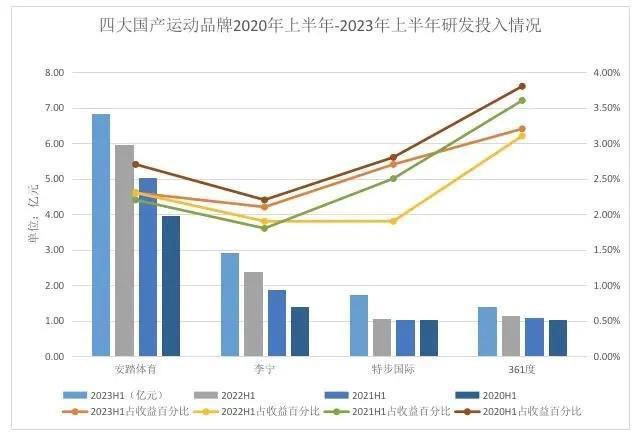 李宁是时候“告别”国潮了