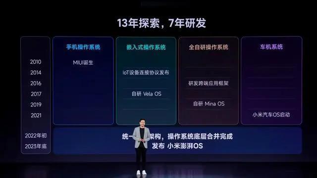小米汽车露真容，北汽代工生产